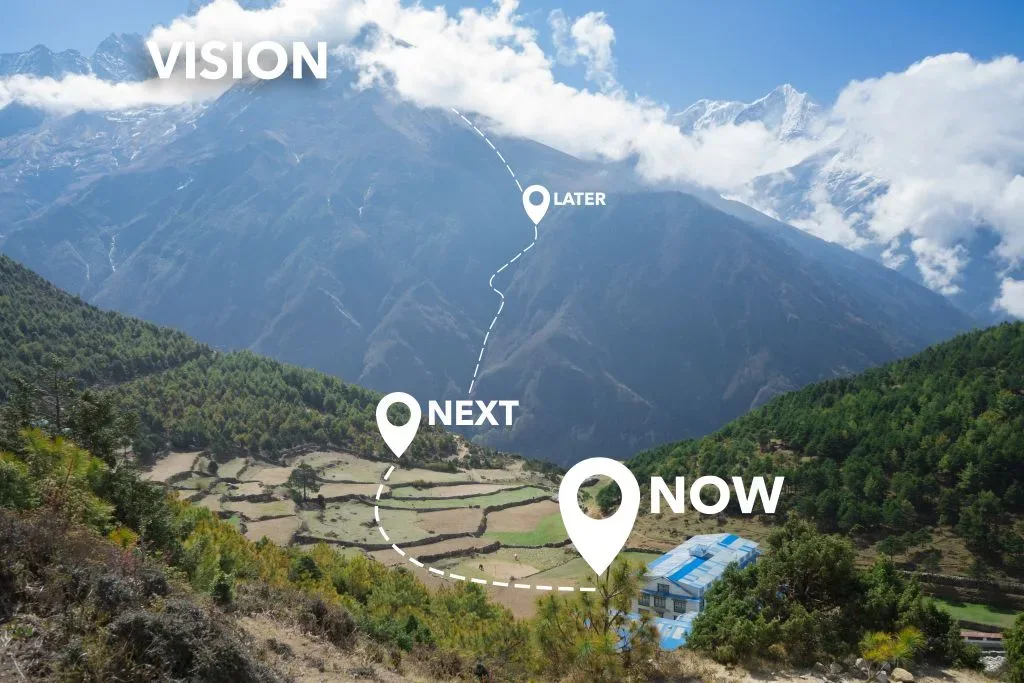 roadmap to the future 