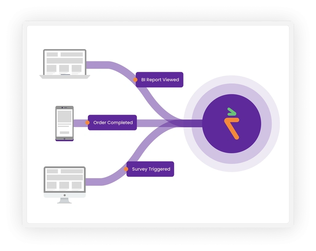 automated user events capture
